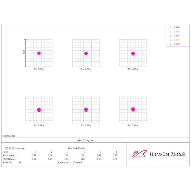 Lunette astrographe 76/365 UltraCat WIFD quintuplet APO - William Optics Lunettes Astrographes