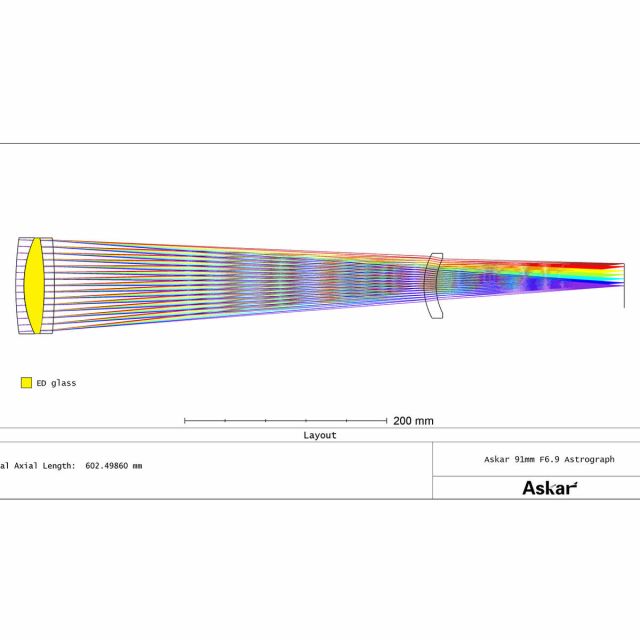 Lunette Astrographe 91/609 Quadruplet 91F - Askar Lunettes Astrographes