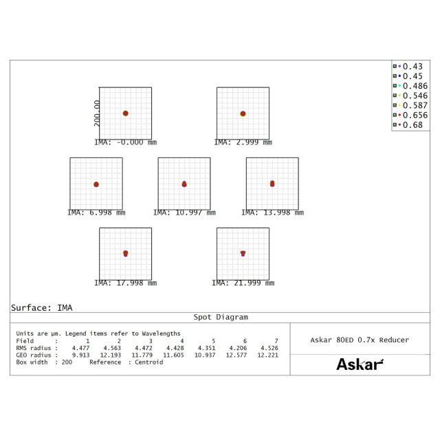 Correcteur-Réducteur de focale 0,7x pour lunette astronomique 80/560 ED - Askar Correcteurs et réducteurs