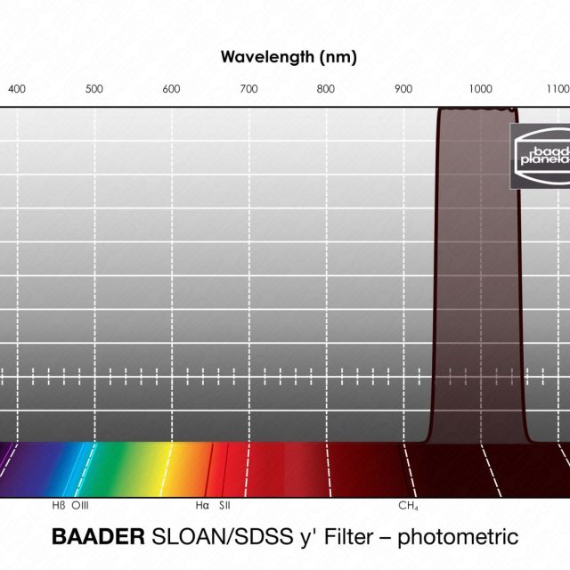 Filtre photométrique SLOAN/SDSS type Y' - Ø 50mm rond non monté - Baader 44. Filtres spéciaux et filtres photométriques UBVRI / SLOAN / SDSS