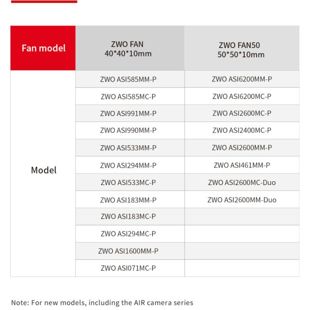 Ventilateur pour caméra ASI 2600, 6200, 2400 Pro - ZWO Divers et Nettoyage