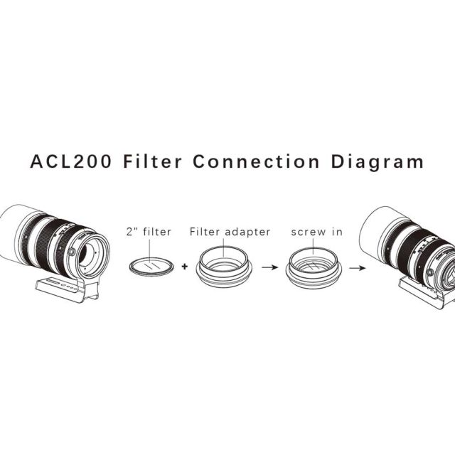 Objectif Telephoto ACL200 F/4 v2 - Askar Lunettes Astrographes