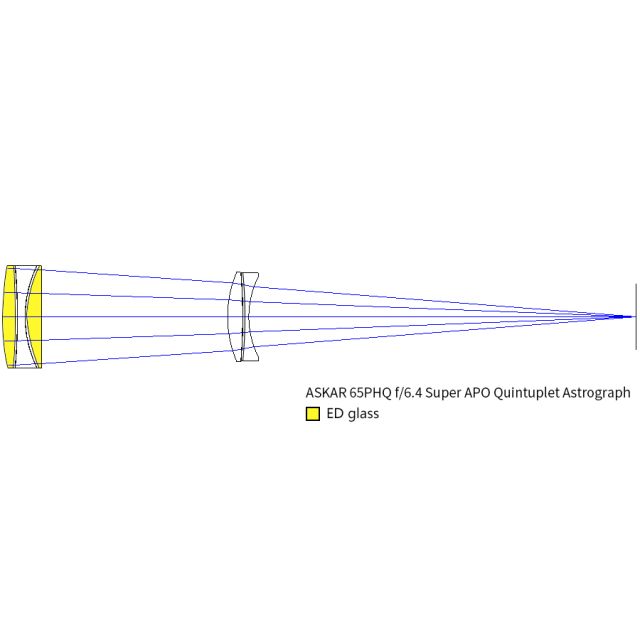 Lunette Astrographe 65/416 quintuplet 65PHQ - Askar Lunettes Astrographes