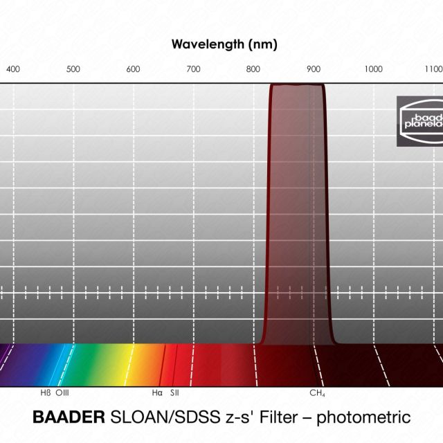 Filtre photométrique SLOAN/SDSS type Z-S' - coulant 50,80mm (M48) - Baader Filtres photo spéciaux, IR-Pass et photométriques