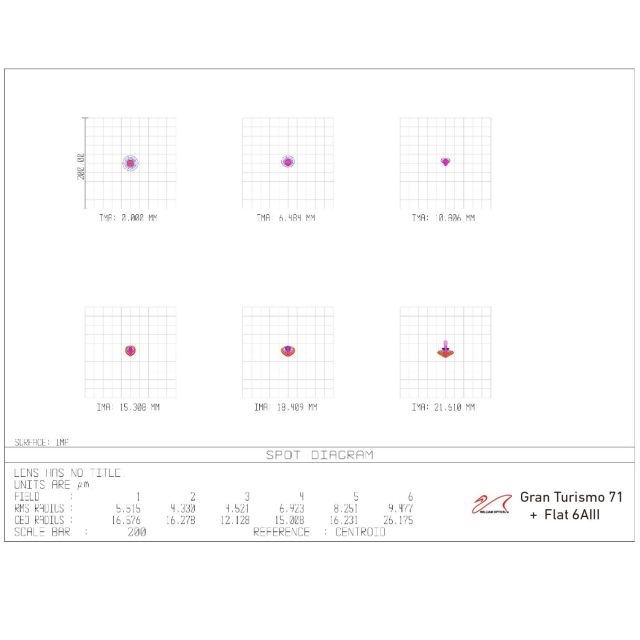 Lunette astronomique 71/419 APO Triplet Gran Turismo - William Optics Lunettes apochromatiques