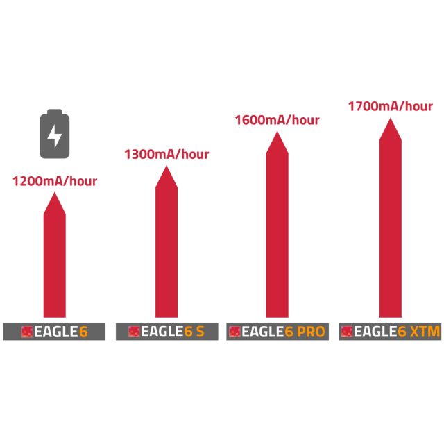 EAGLE 6 - Ordinateur autonome - PrimaLuceLab Ordinateurs PrimaLuceLab