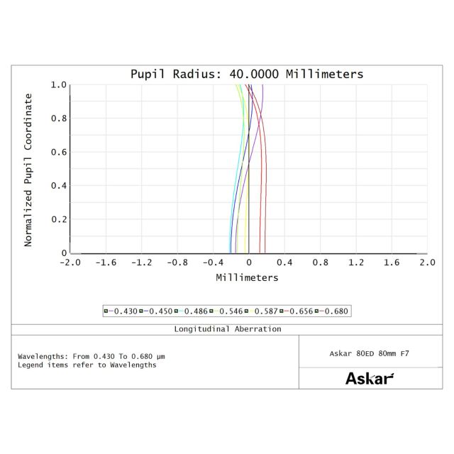 Lunette astronomique 80/560 doublet ED - Askar Lunettes ED Semi-APO