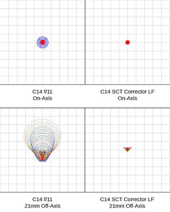 SCT LF Spots