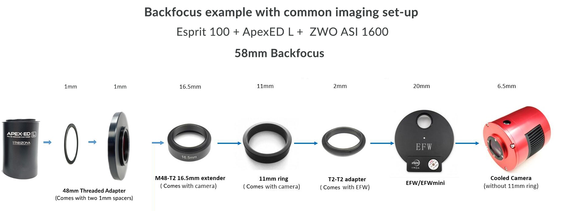 threaded adapter set up