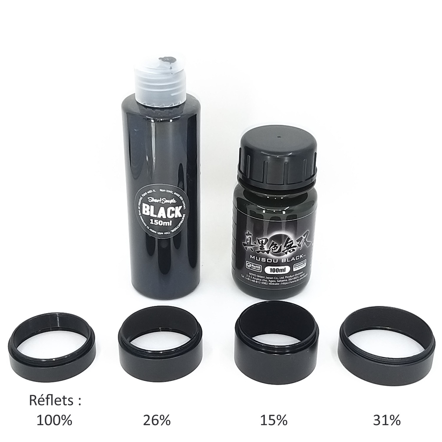 REFLETScomparés