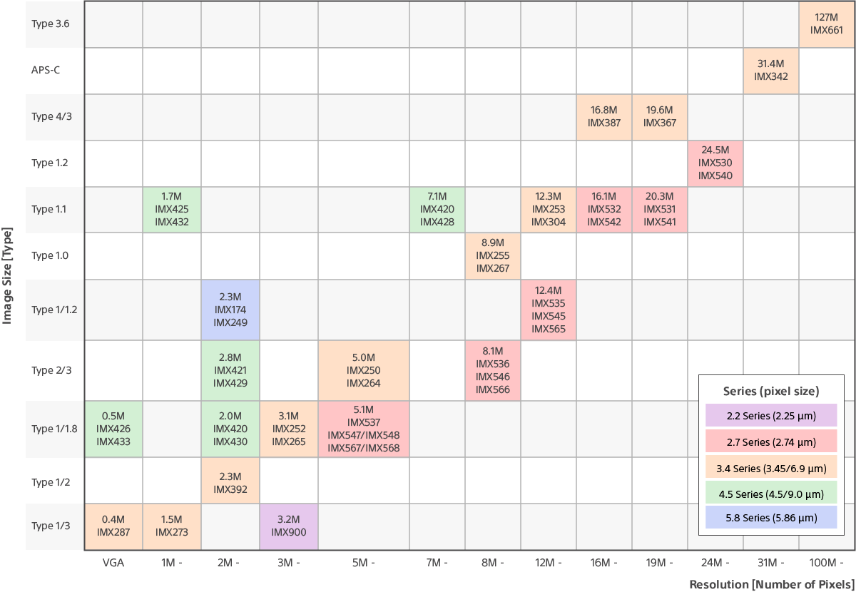 p 3 lineup graph