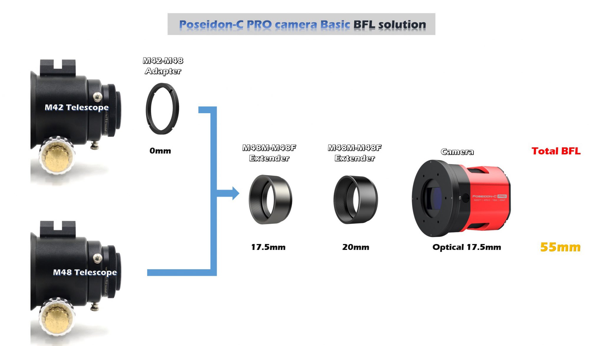 Poseidon C Pro BFL 3 2048x1184
