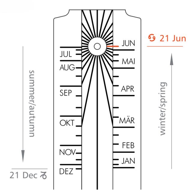 Cadran Solaire Solar Ring I Gold - Helios Accessoires et filtres solaires