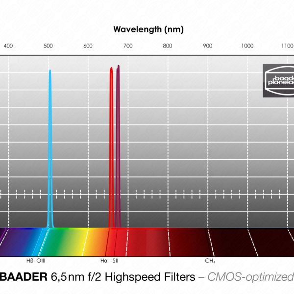 Lot de 3 filtres photo mono-bande SHO : SII + Hα (H-alpha) + OIII 6,5nm NB F/2 - coulant 31,75mm (M28) - Baader