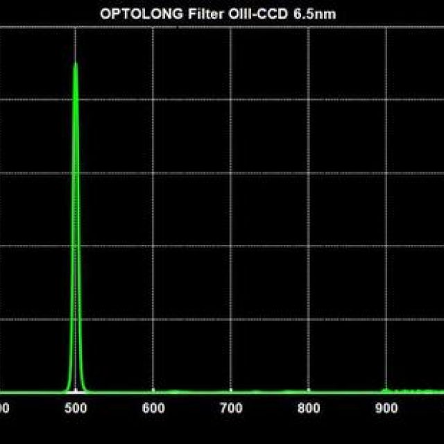 Filtre photo mono-bande OIII 6,5nm - coulant 31,75mm (M28) - Optolong Optolong