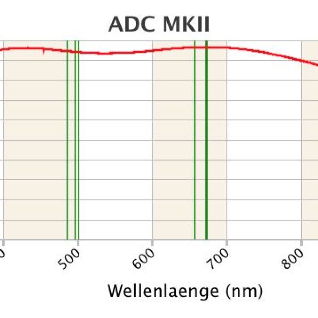 Correcteur de dispersion atmosphérique ADC-Mk3 - PierroAstro Pierro-Astro