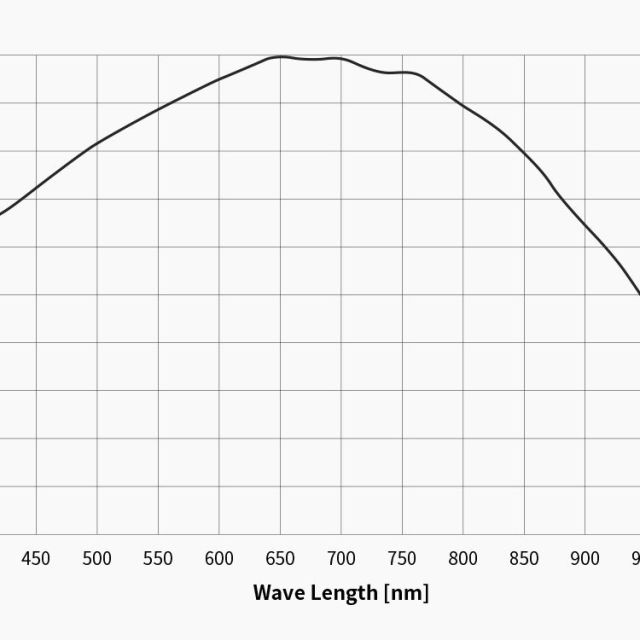 Caméra  ASI462MM monochrome (IMX462) + objectif - ZWO Caméras planétaires