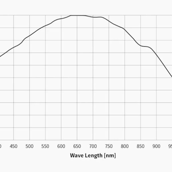 Caméra ASI662MM monochrome (IMX662) + objectif - ZWO