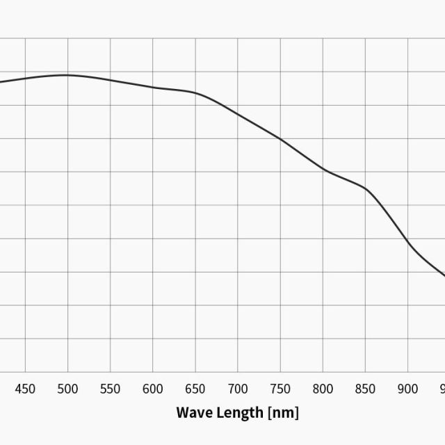 Caméra  ASI462MM monochrome (IMX462) + objectif - ZWO Caméras planétaires