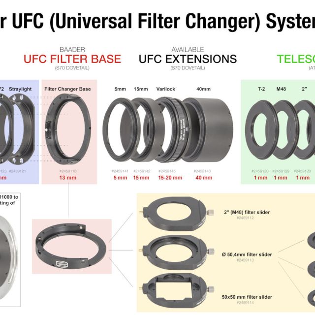 Support-filtres à tiroirs universel Système UFC (base seule) - Baader Roues à filtres et supports filtres à tiroirs