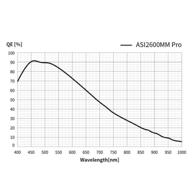 Caméra ASI2600MM Pro refroidie monochrome (IMX571) - ZWO Caméras ciel profond